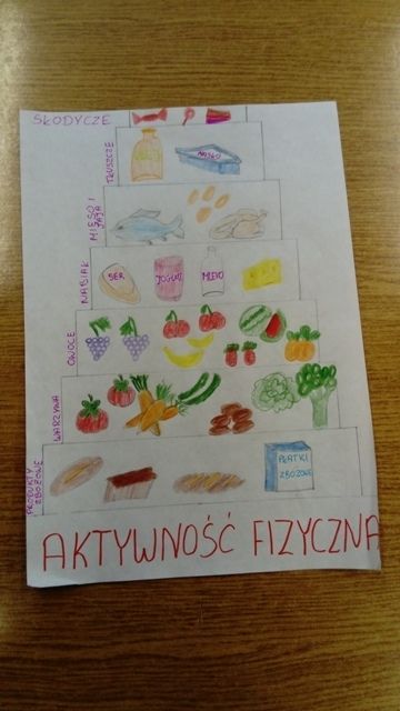 "Zdrowo jem, więcej wiem" w klasie III - wiosenny etap zakończony :)